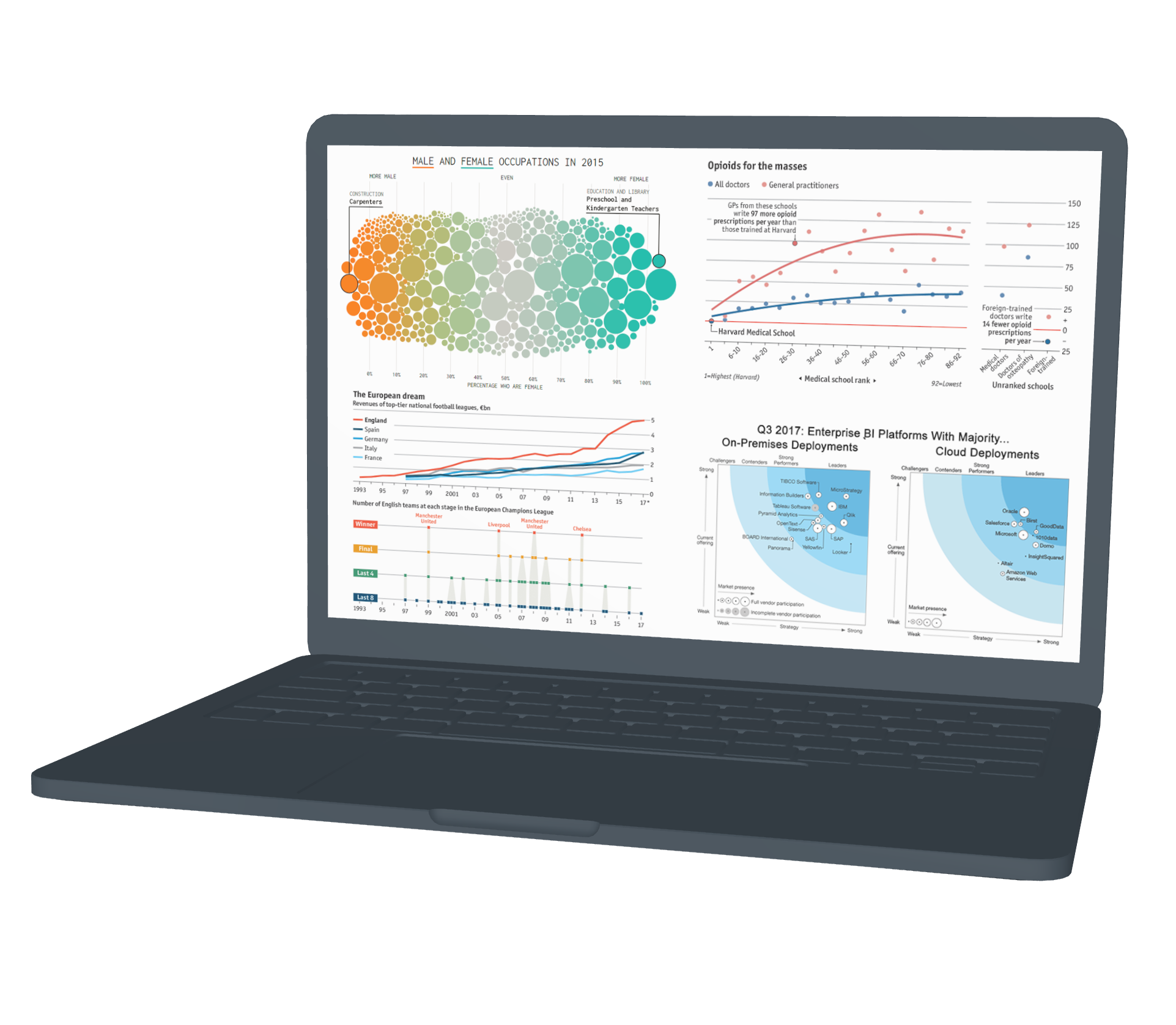 Advantages of Data Analytics in Business image